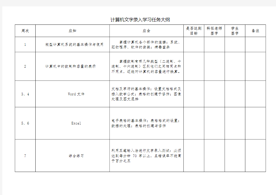 计算机文字录入工教学计划