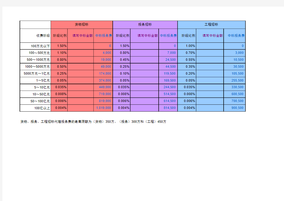 中标服务费计算