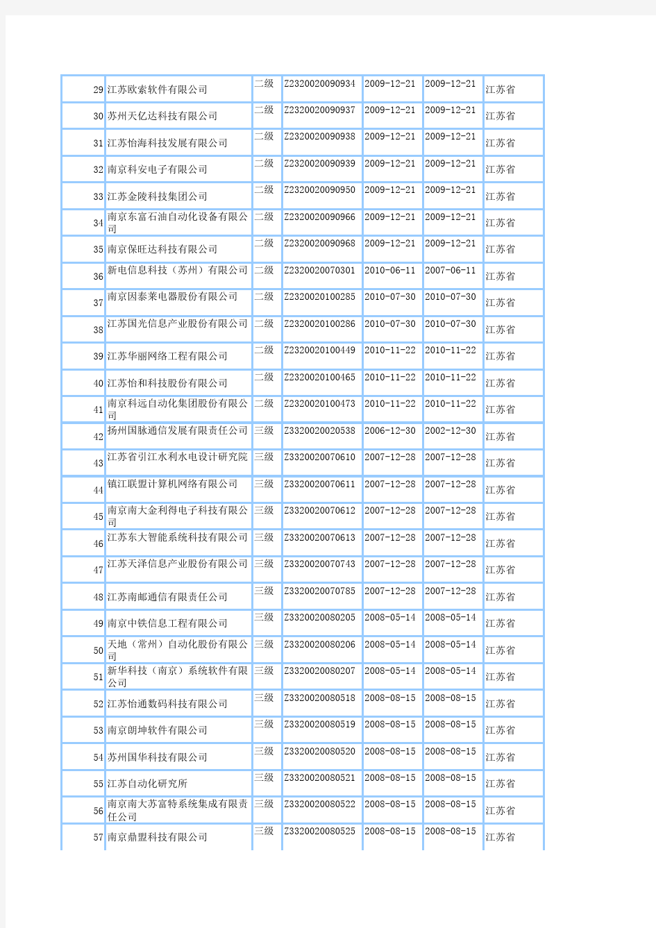 2011最新江苏省系统集成商名单