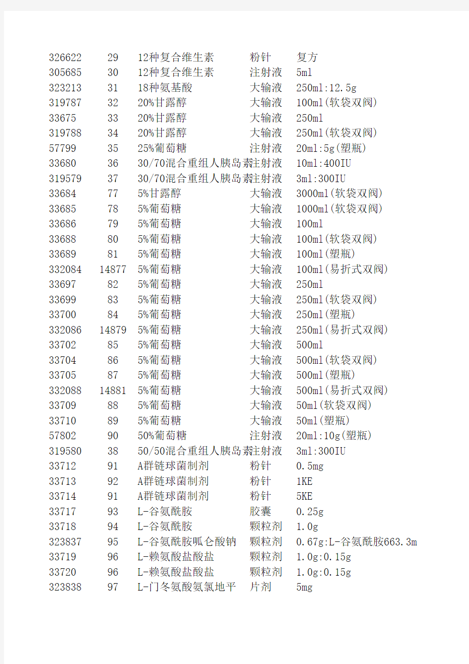 2010年河南省药品集中采购目录竞价分组