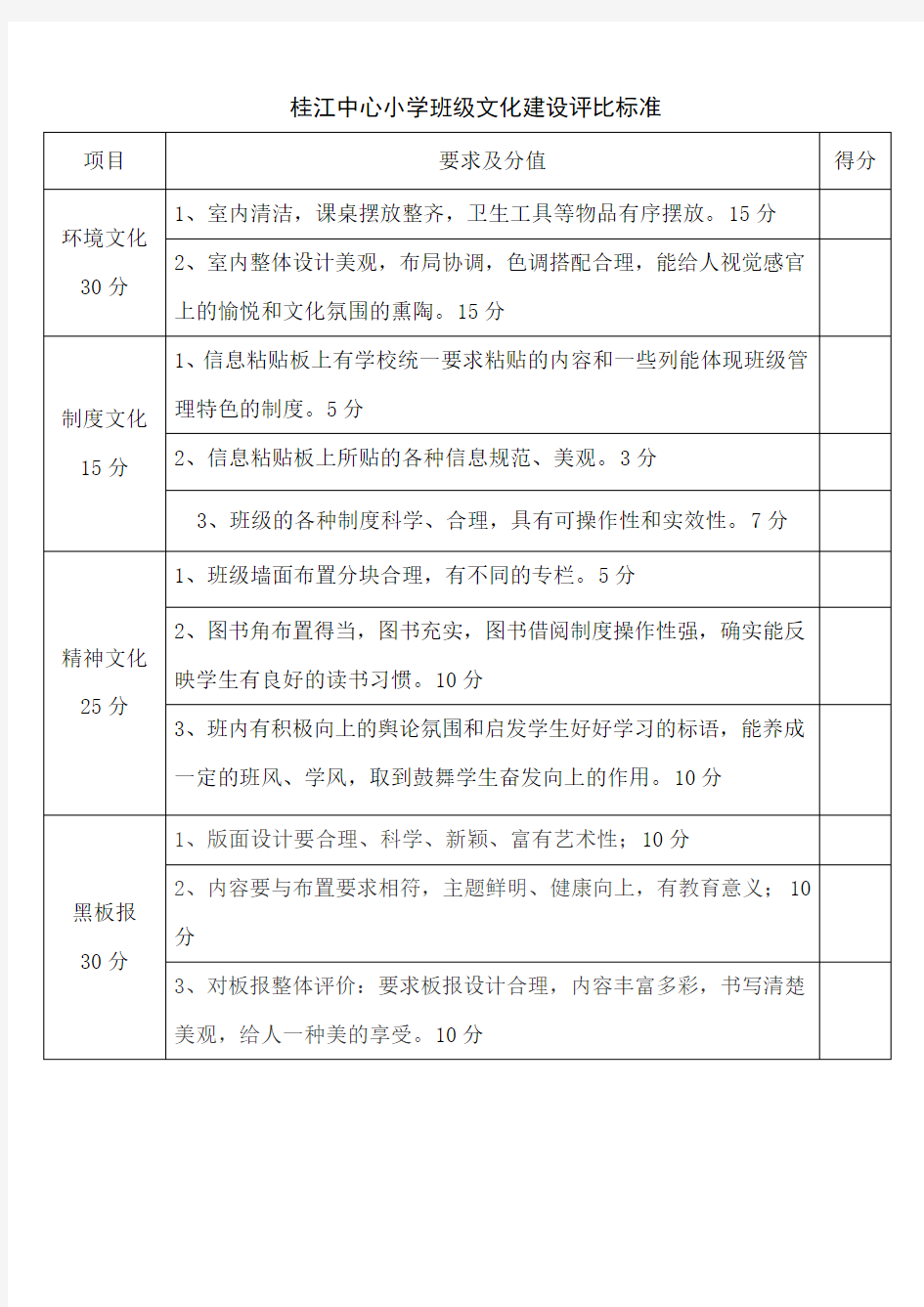 桂江中心小学班级文化建设评比标准