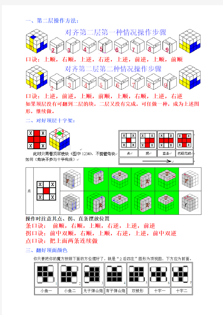 三阶魔方简易口诀