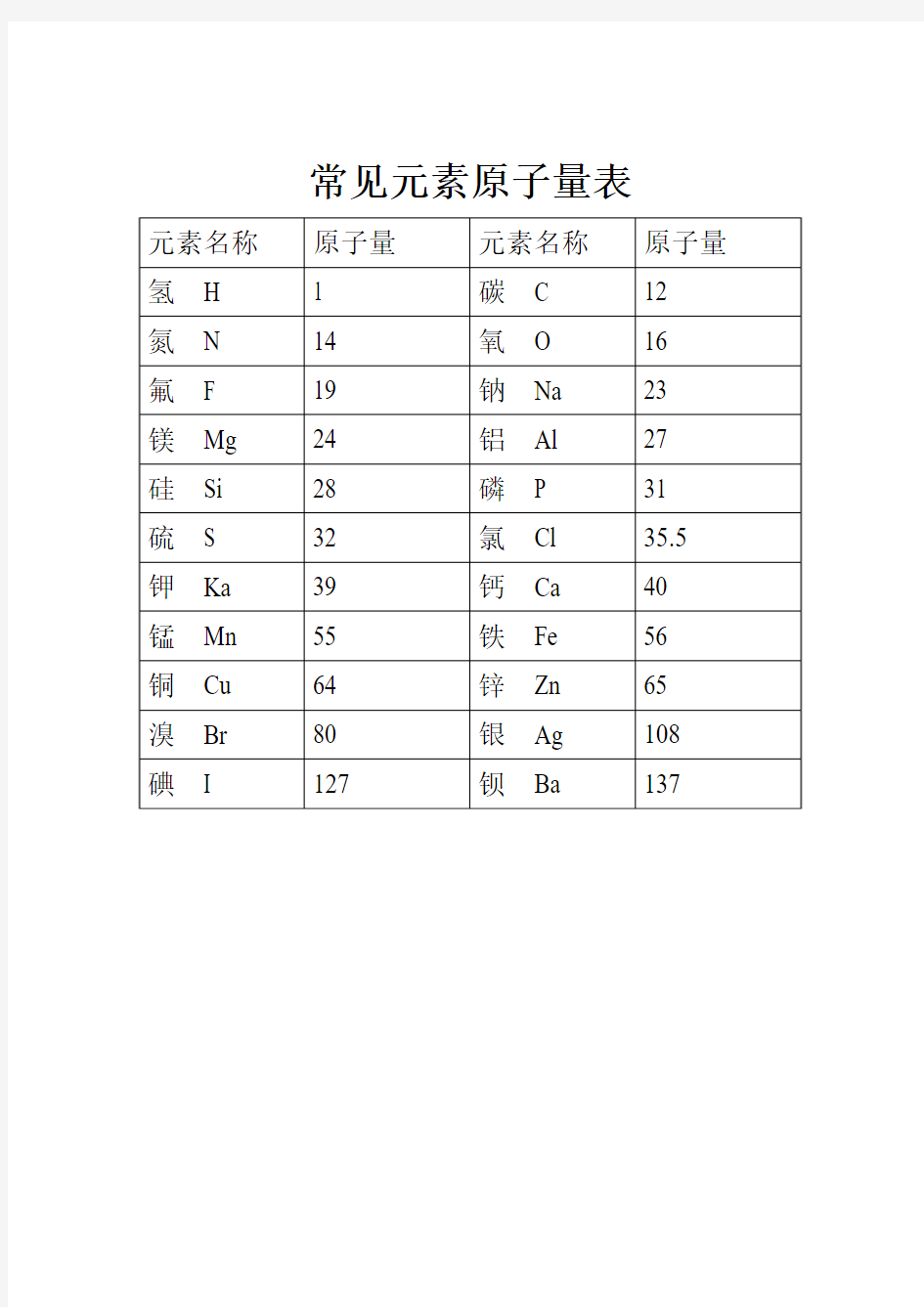 常见元素原子量表