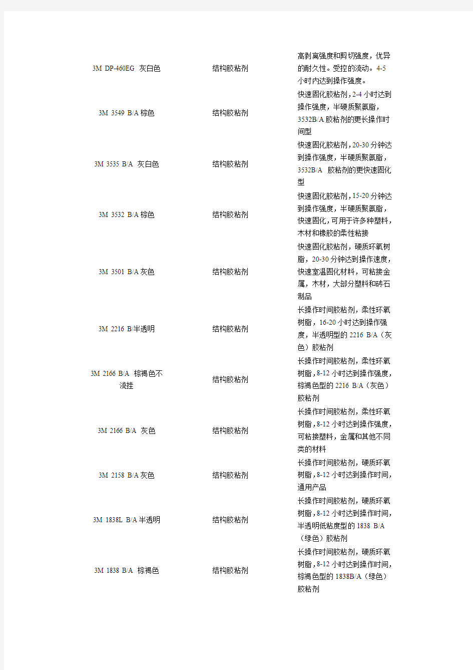 3M各类结构胶及其简介