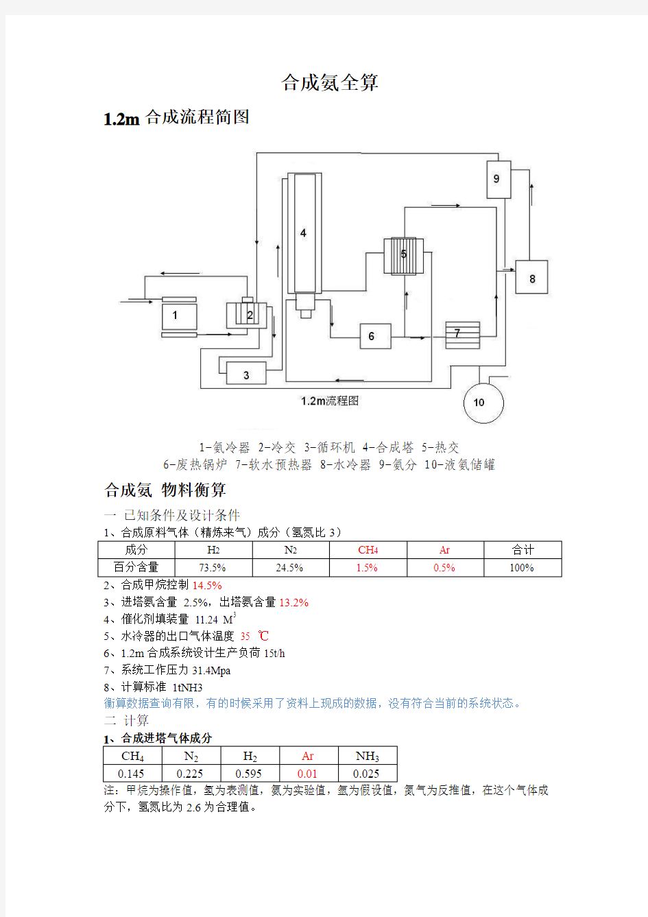 合成氨工段全算