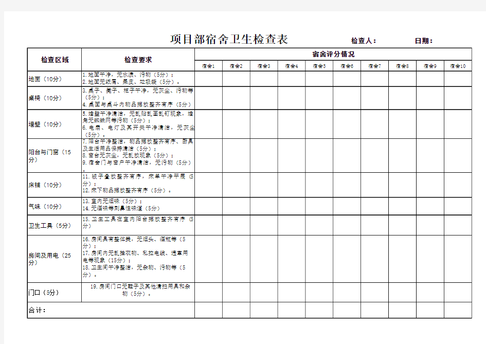 办公室、宿舍卫生检查评分表