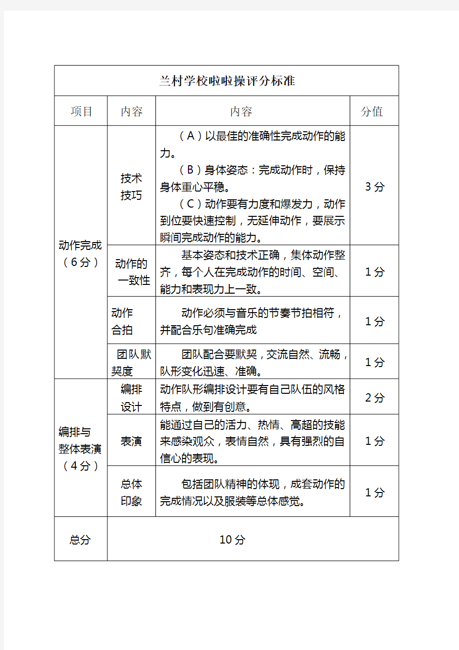 小学啦啦操评分标准