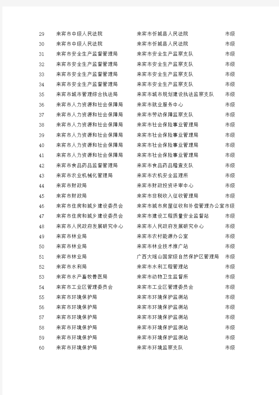 广西壮族自治区2014年度考试录用公务员职位计划表