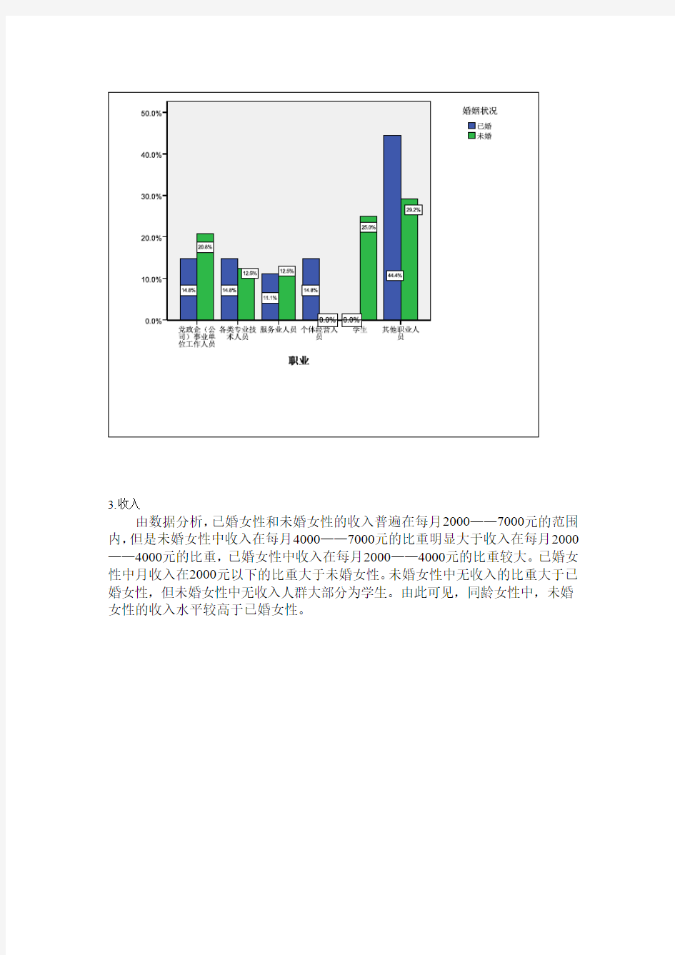 大龄未婚与已婚青年对比