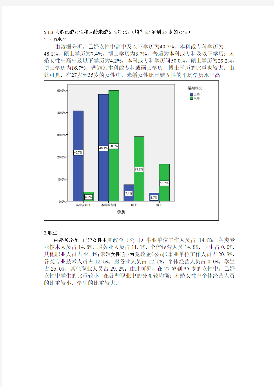 大龄未婚与已婚青年对比