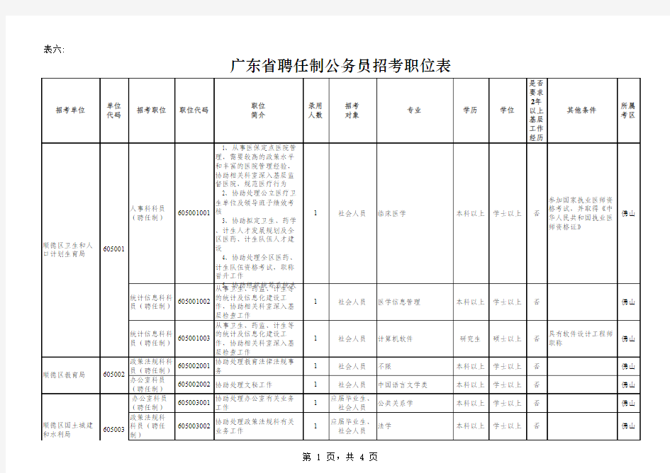 表六：广东省聘任制公务员招考职位表