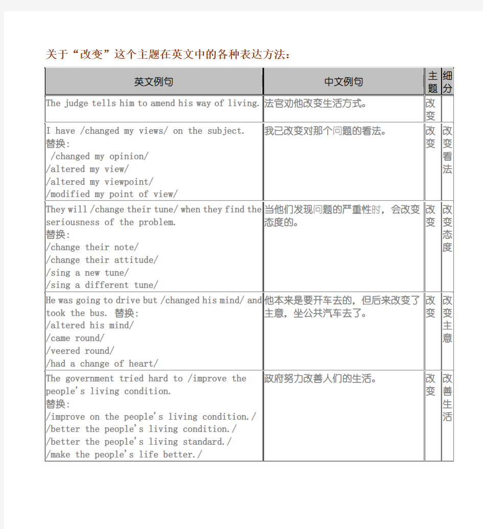 √关于“改变”、“不知道”这二个主题在英文中的各种表达方法