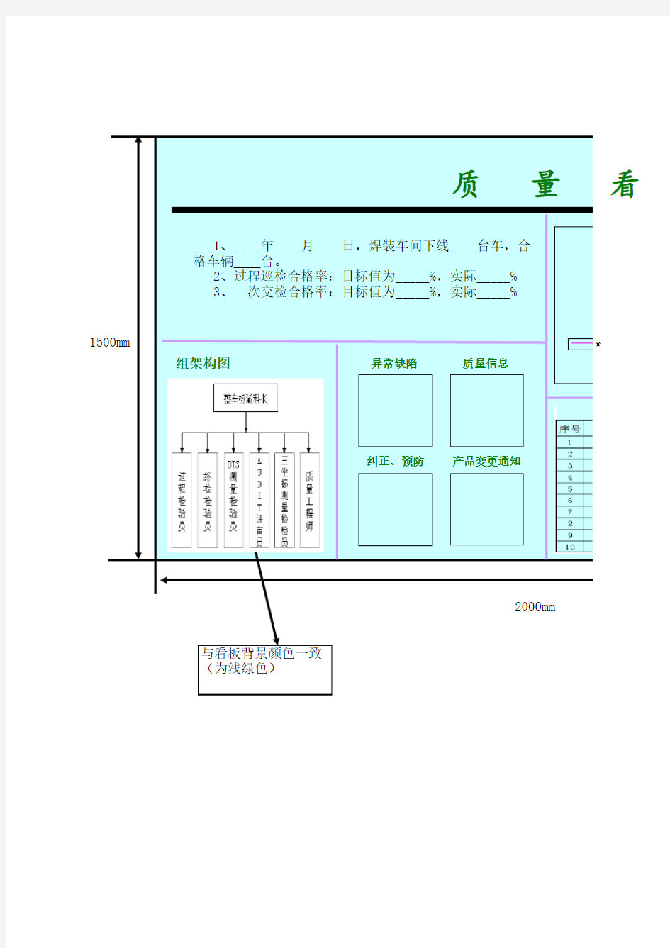 车间质量看板模板