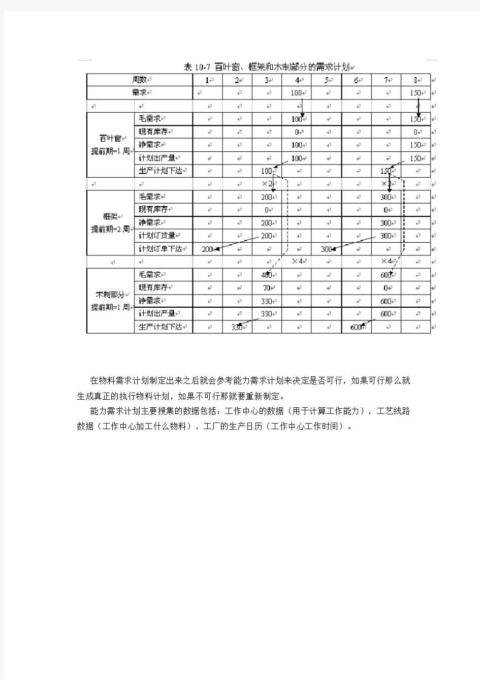 MRP计算实例