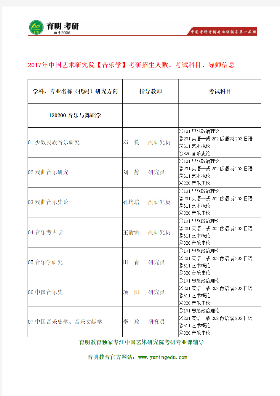 2017年中国艺术研究院音乐学820音乐史论考研历年真题