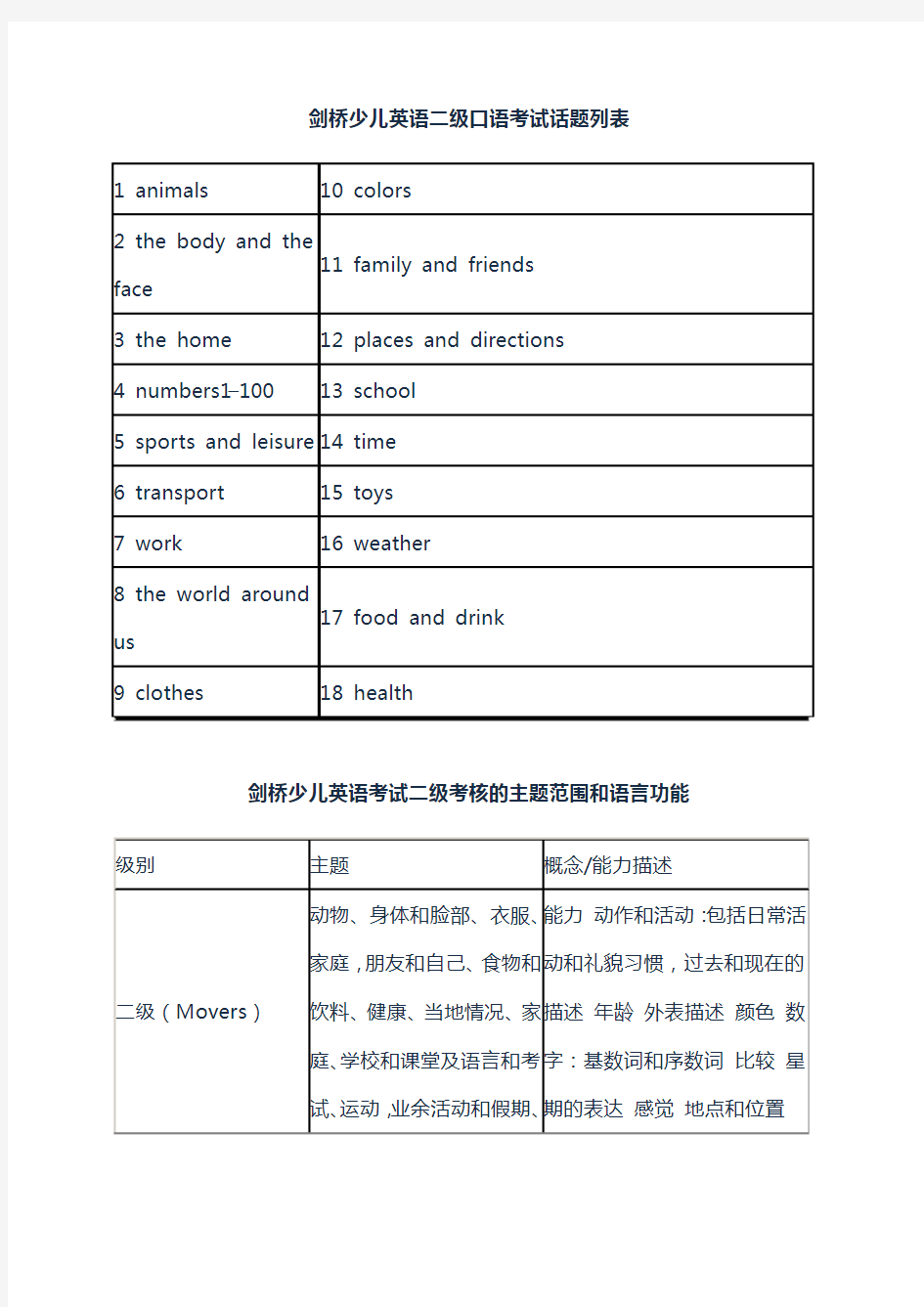 剑桥少儿英语二级口语话题及主题