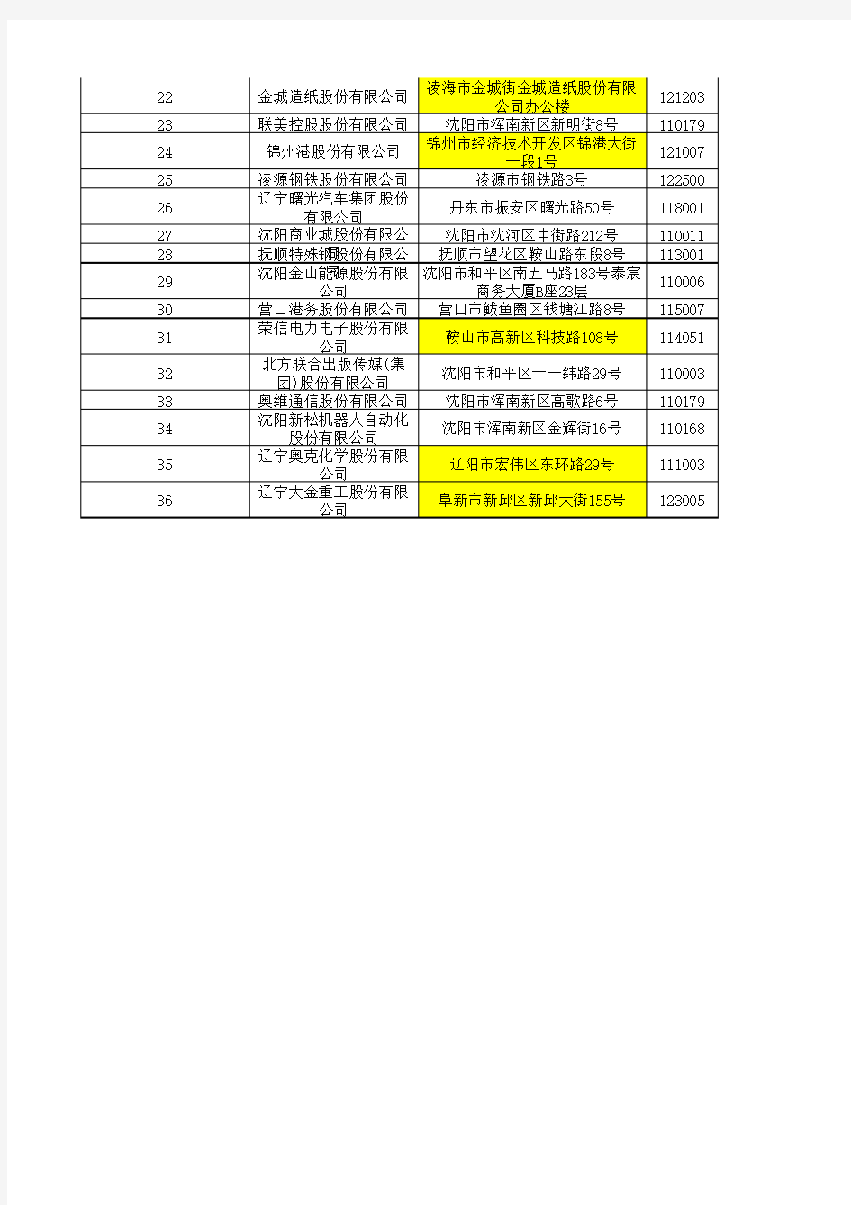 辽宁辖区上市公司名录