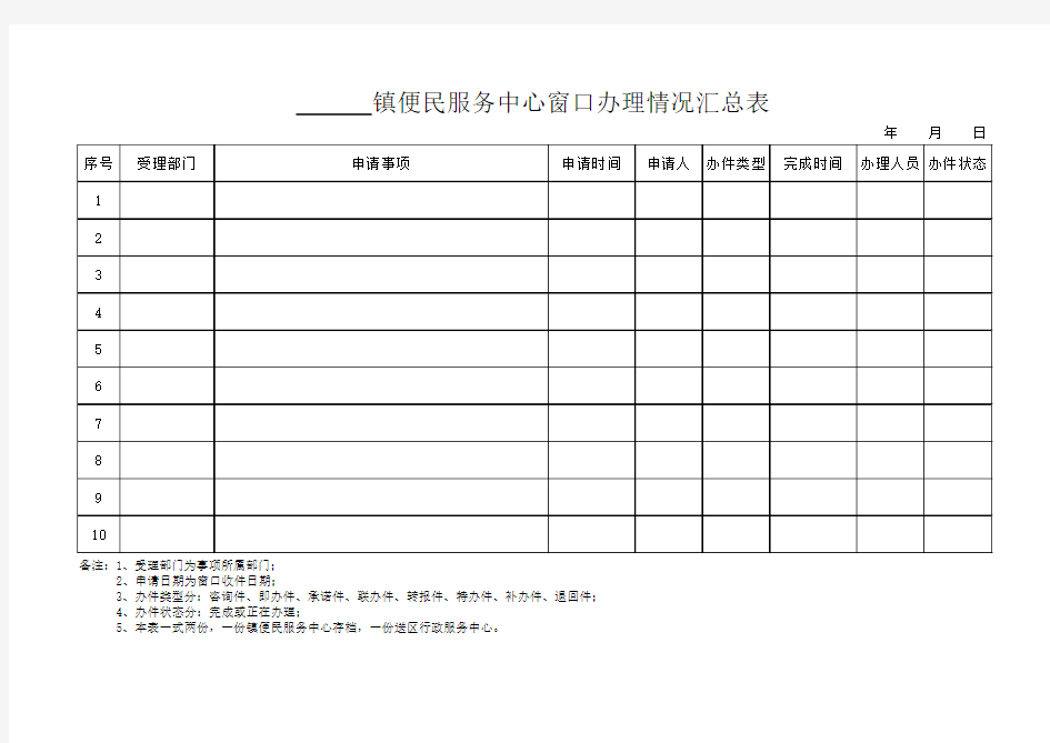 乡镇便民服务中心窗口办理情况汇总表