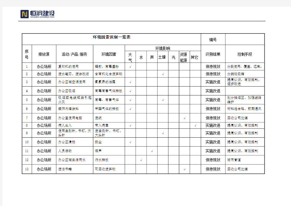 环境因素识别一览表