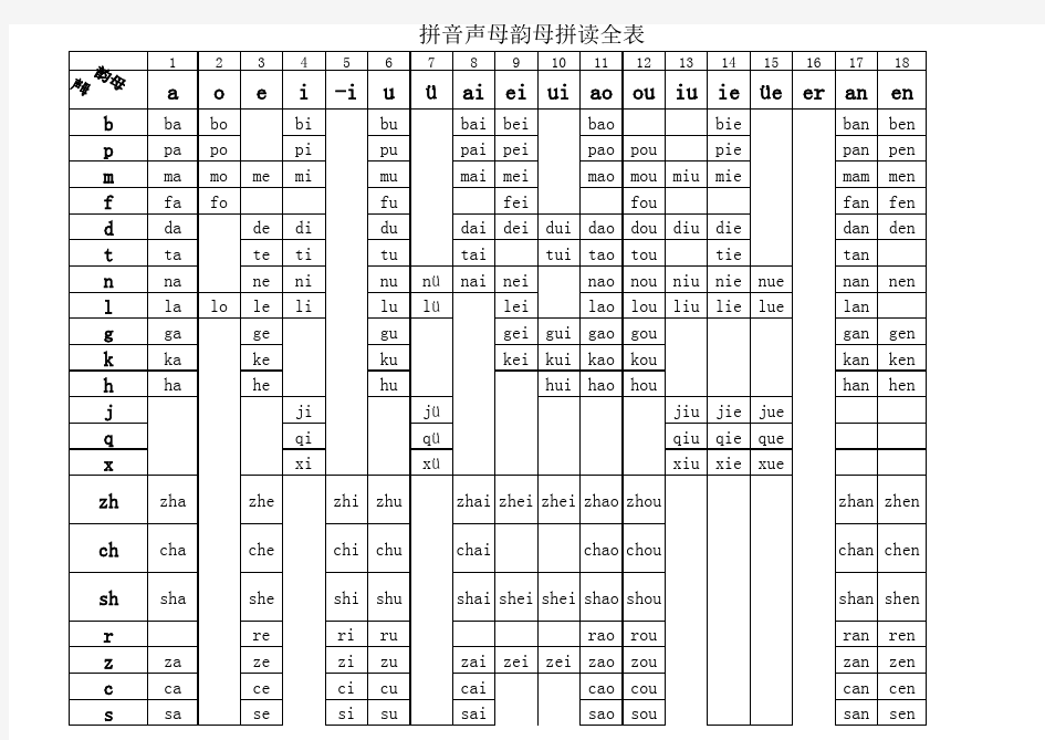 拼音声母韵母拼读全表