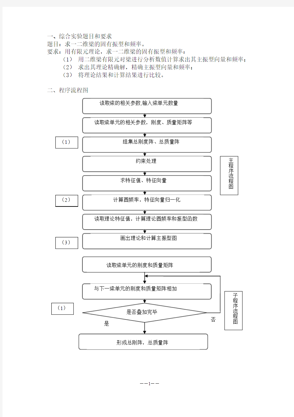 二维梁的固有频率和振型