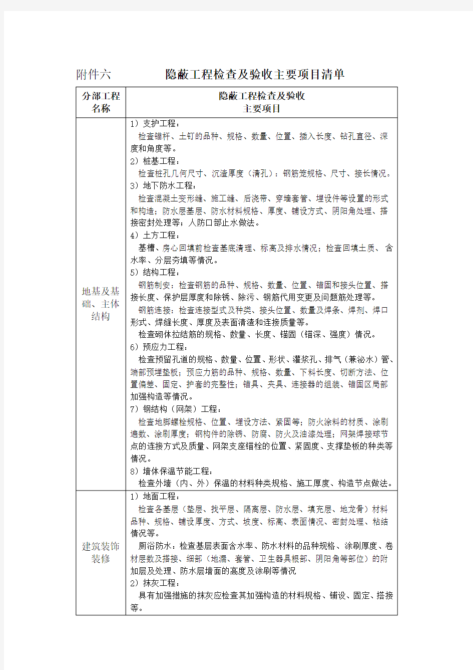 隐蔽工程检查及验收主要项目清单