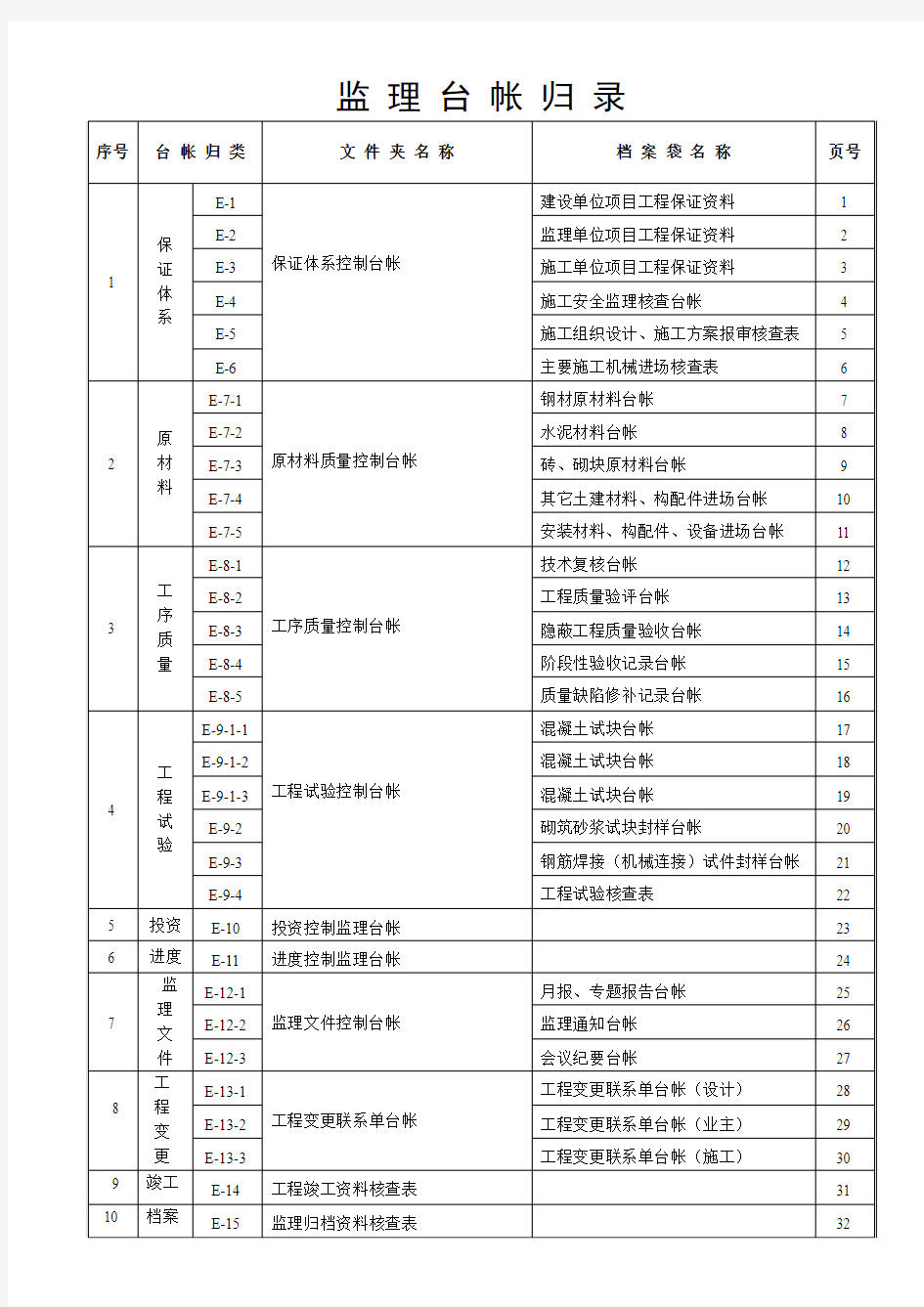 监理台帐E表(合定本)