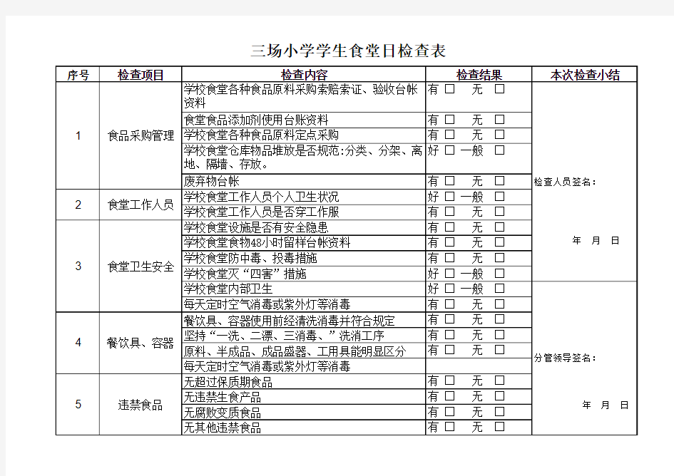 学生食堂一日常规检查表(日检表)