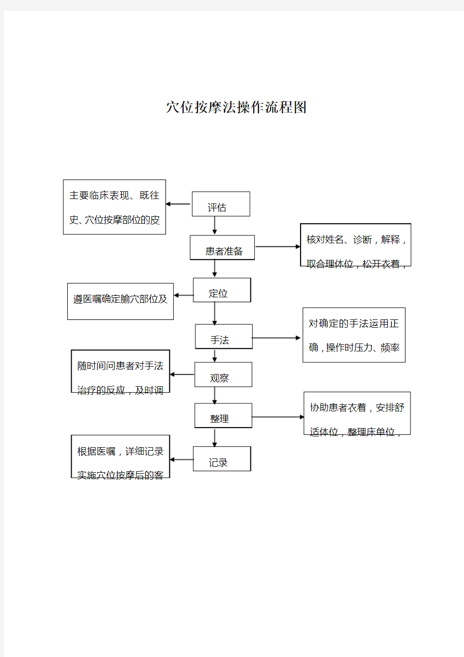 拔火罐疗法操作流程图