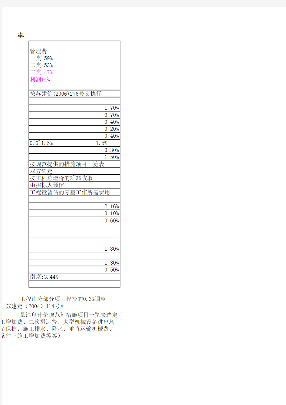 2004年江苏省安装工程计价表-定额