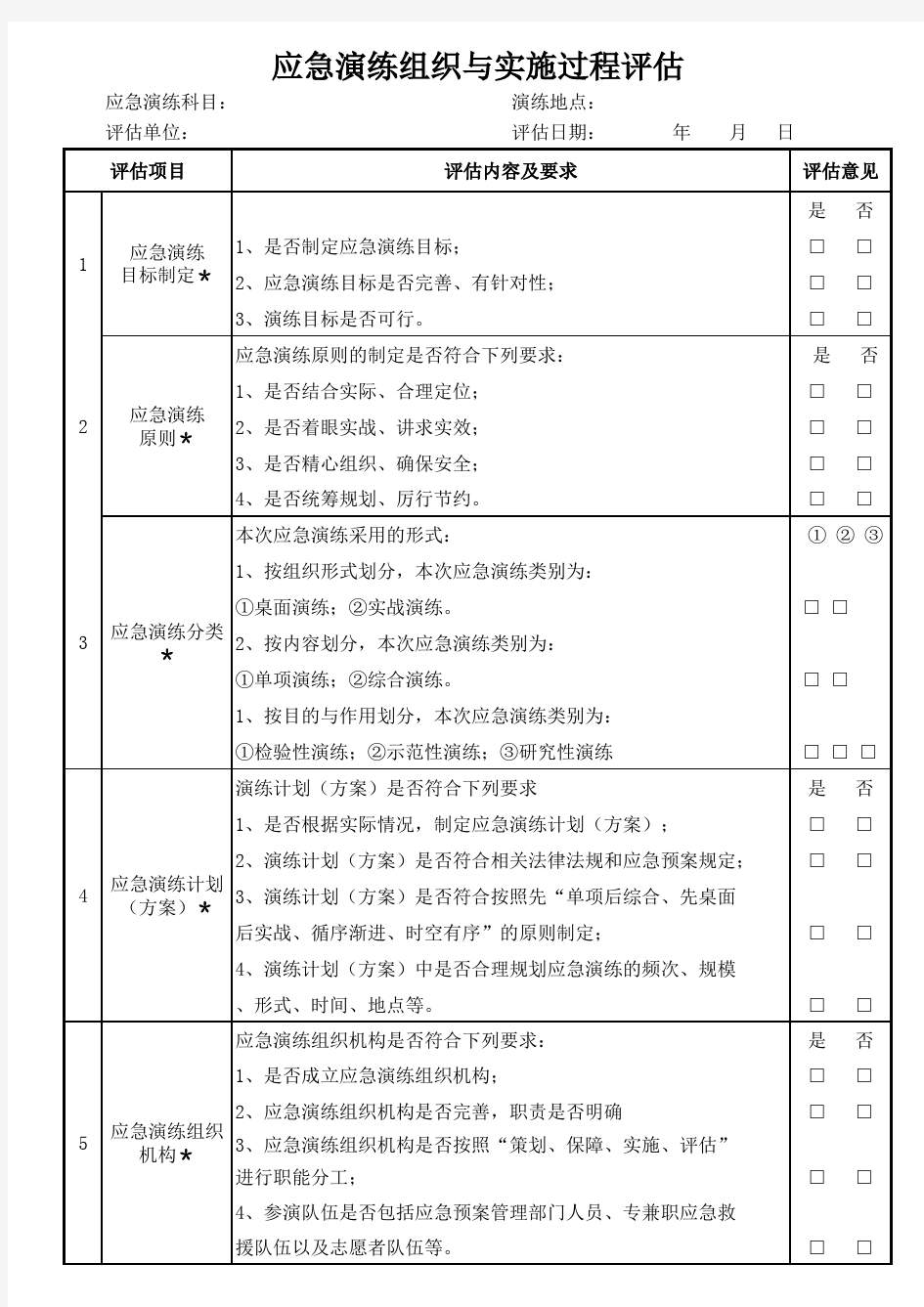 应急演练评估报告