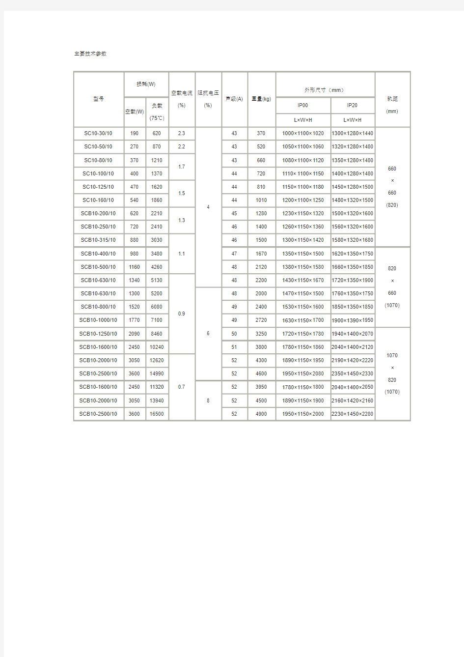 10KV级SC(B)10系列环氧树脂浇注干式变压器尺寸