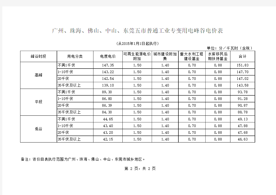 广州、珠海、佛山、中山、东莞五市大工业用电峰谷电价表