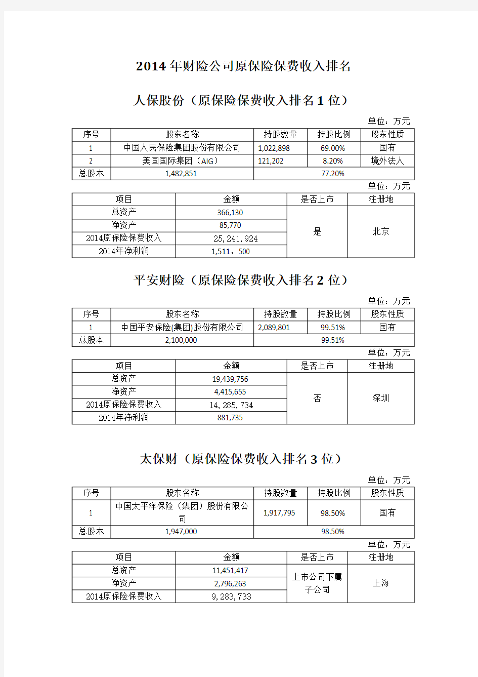 财产保险公司简介