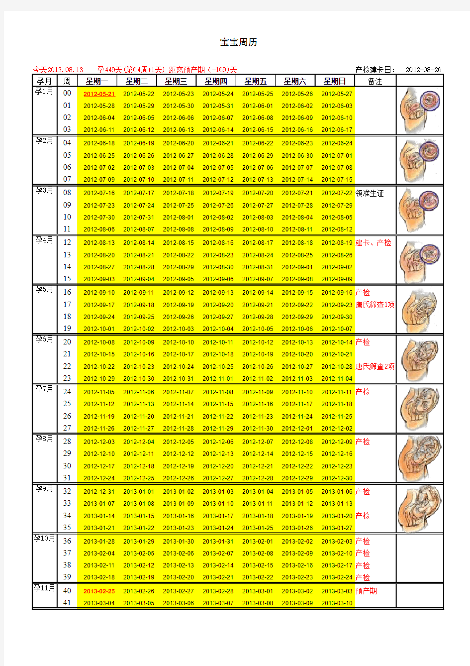 怀孕周期计算及各个阶段检查项目、胎儿情况