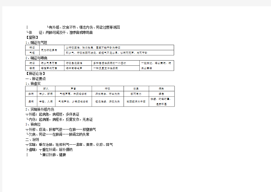 第四节  喘证