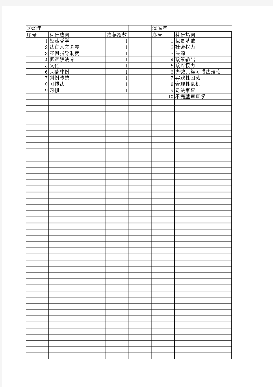 【国家社会科学基金】_法源_基金支持热词逐年推荐_【万方软件创新助手】_20140805