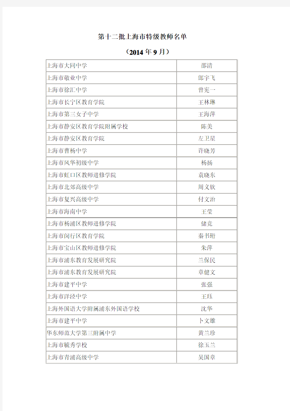 第十二批上海市特级教师名单