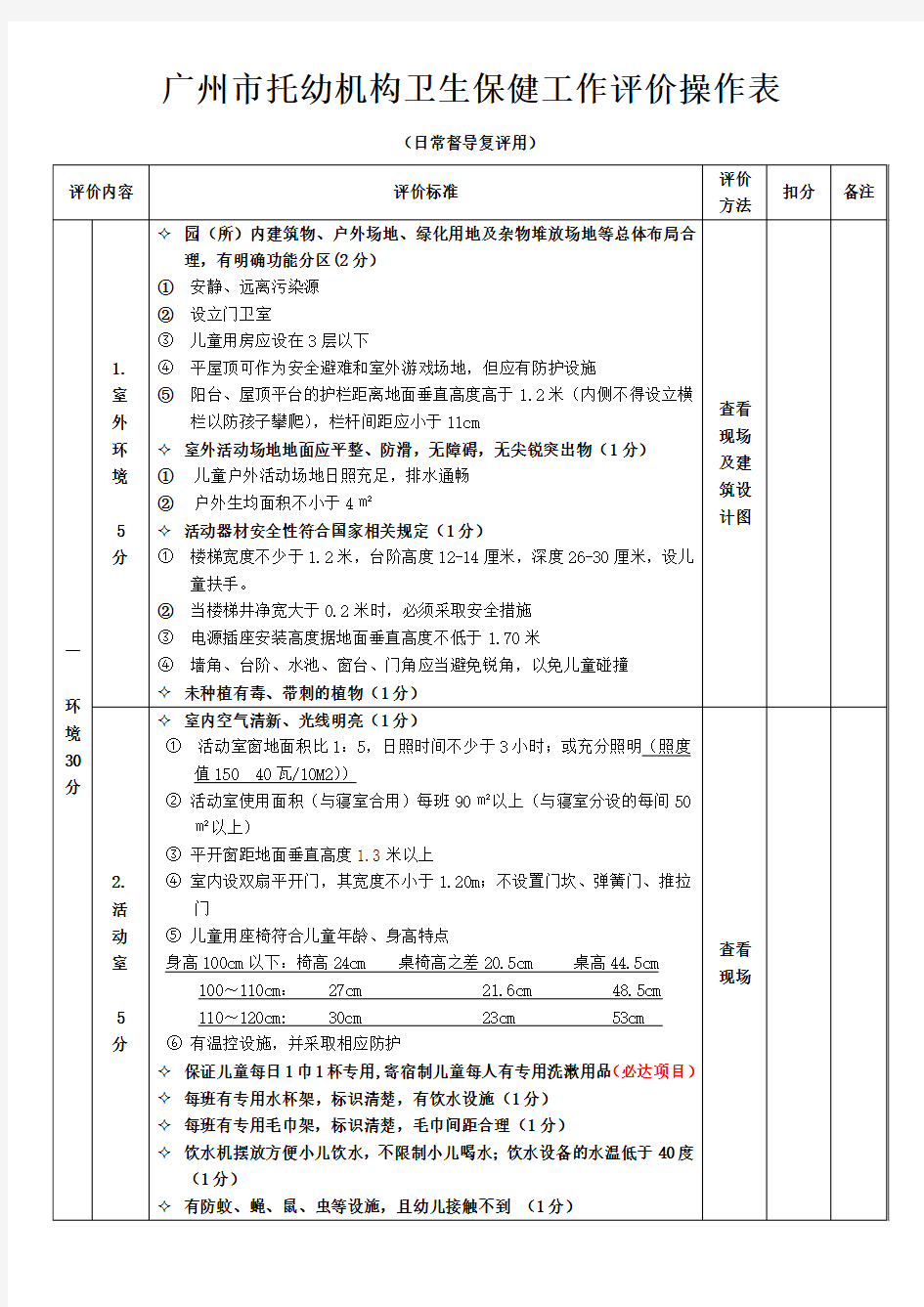 广州市托幼机构卫生保健评价标准 -