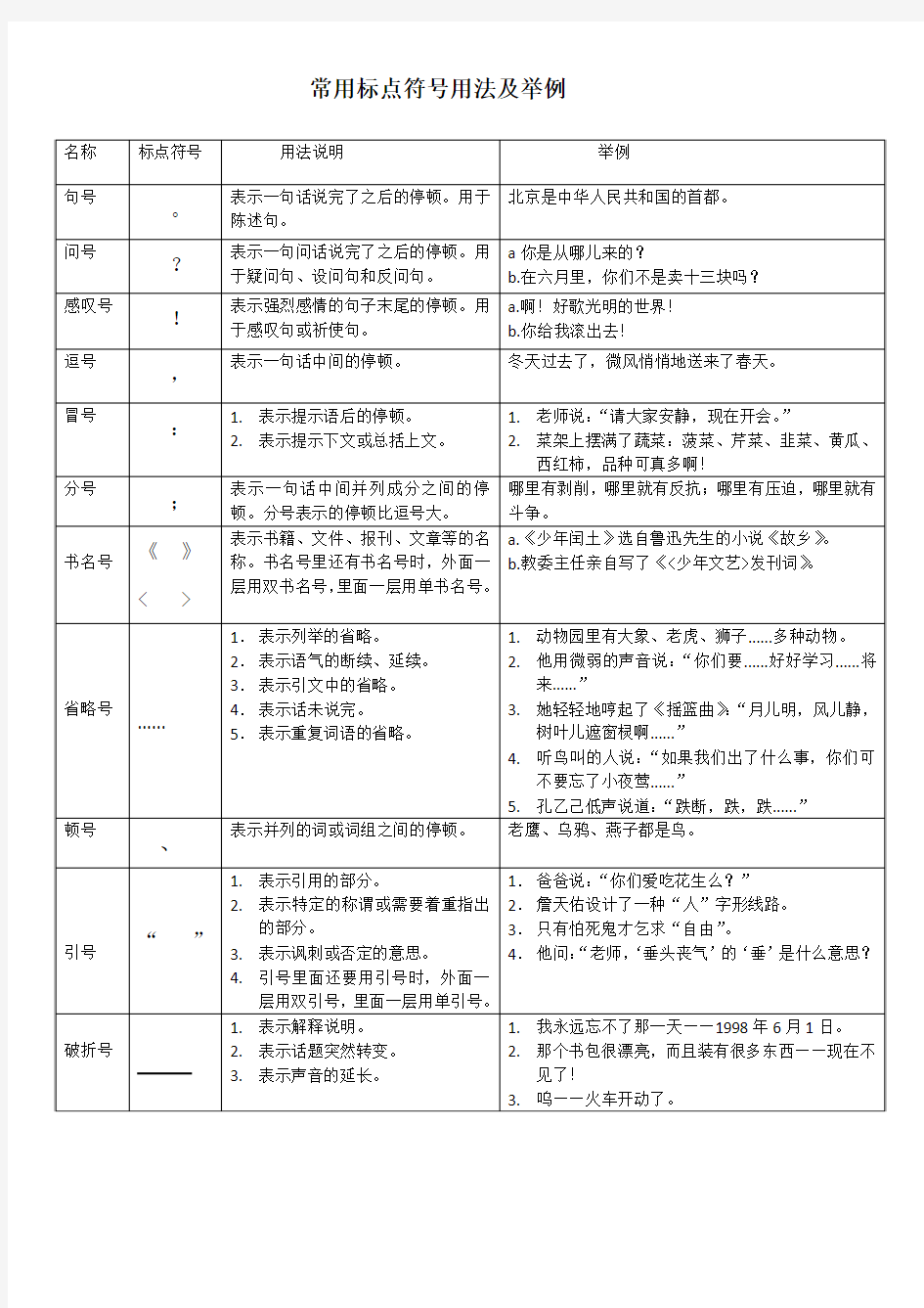 常用标点符号用法及举例