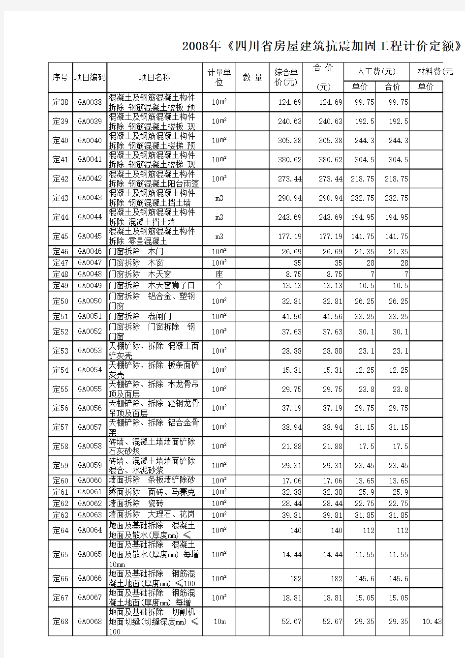 2008年《四川省房屋建筑抗震加固工程计价定额》