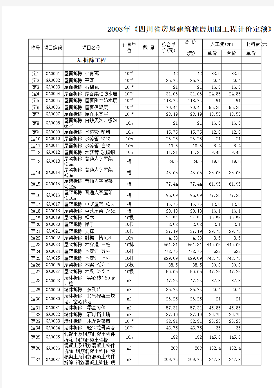 2008年《四川省房屋建筑抗震加固工程计价定额》