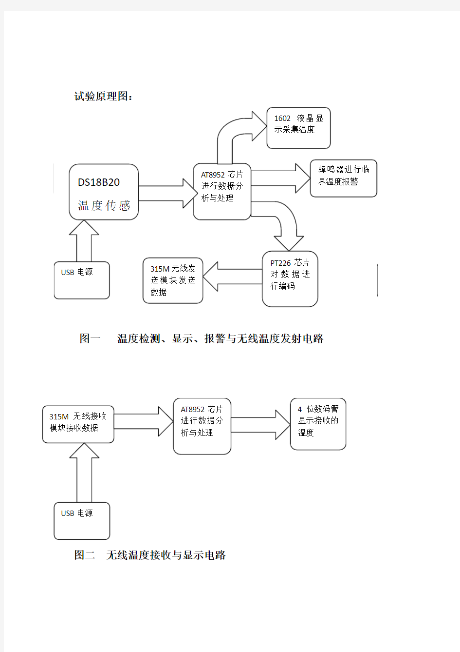 基于315M无线通信与温度显示装置