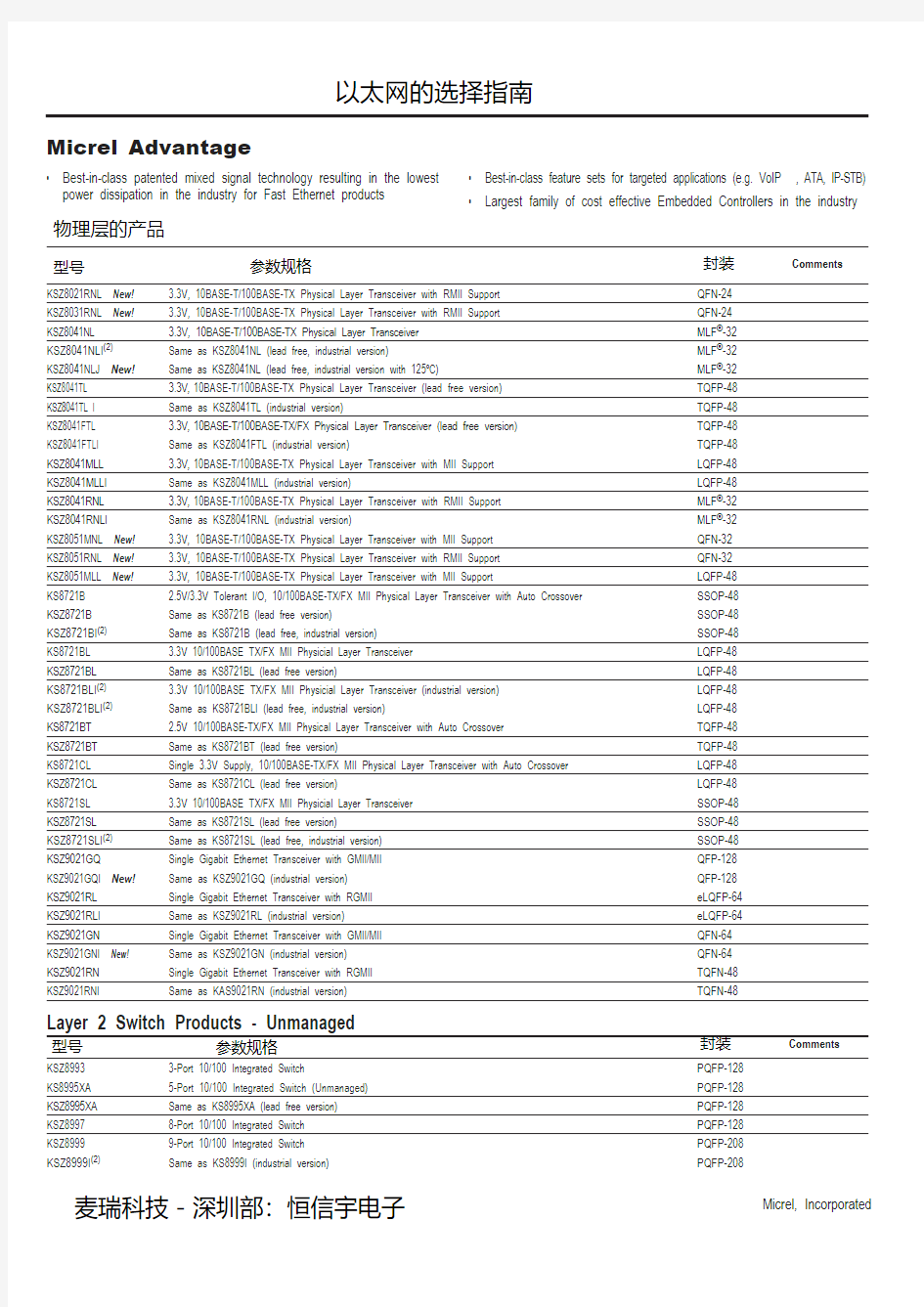 麦瑞半导体Micrel以太网原装产品中文选型指南