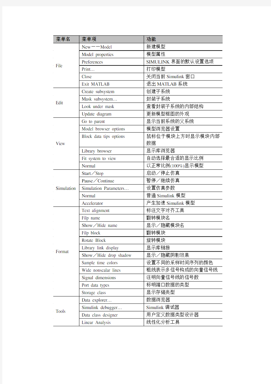 simulink模块介绍