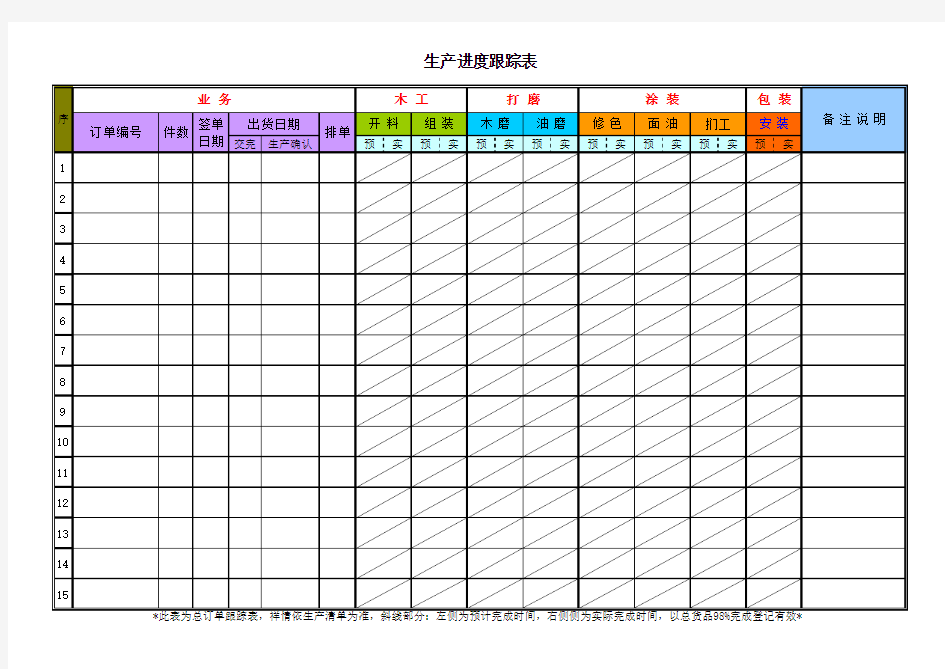 家具生产进度跟踪表(自制)