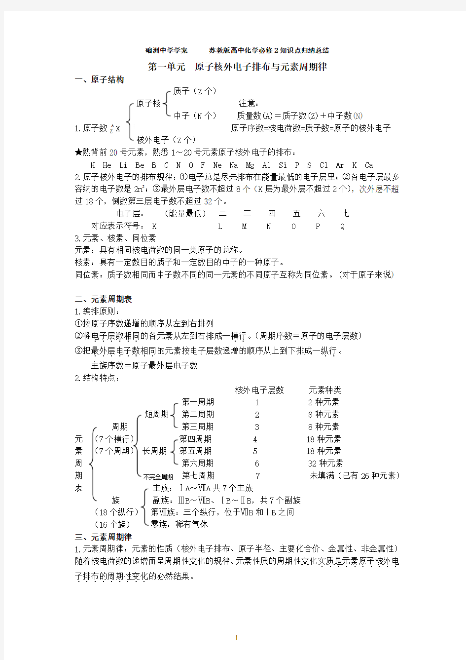 苏教版高中化学必修二第一专题知识点总结