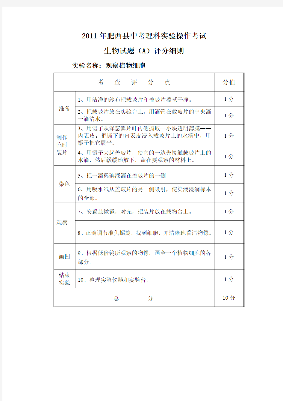 2011年肥西县中考理科实验操作考试