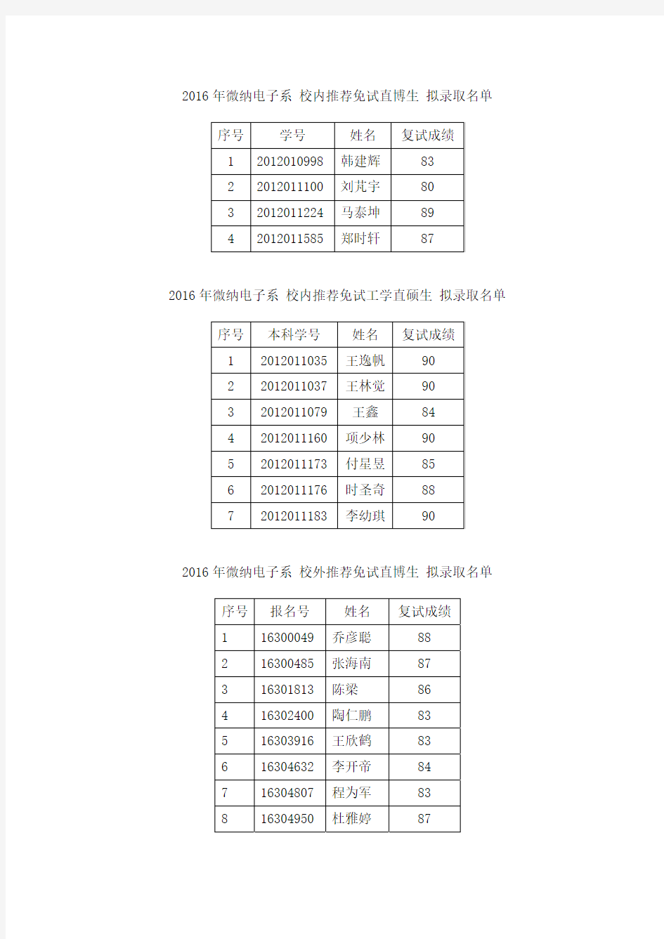 2016年清华大学微电子推免录取名单