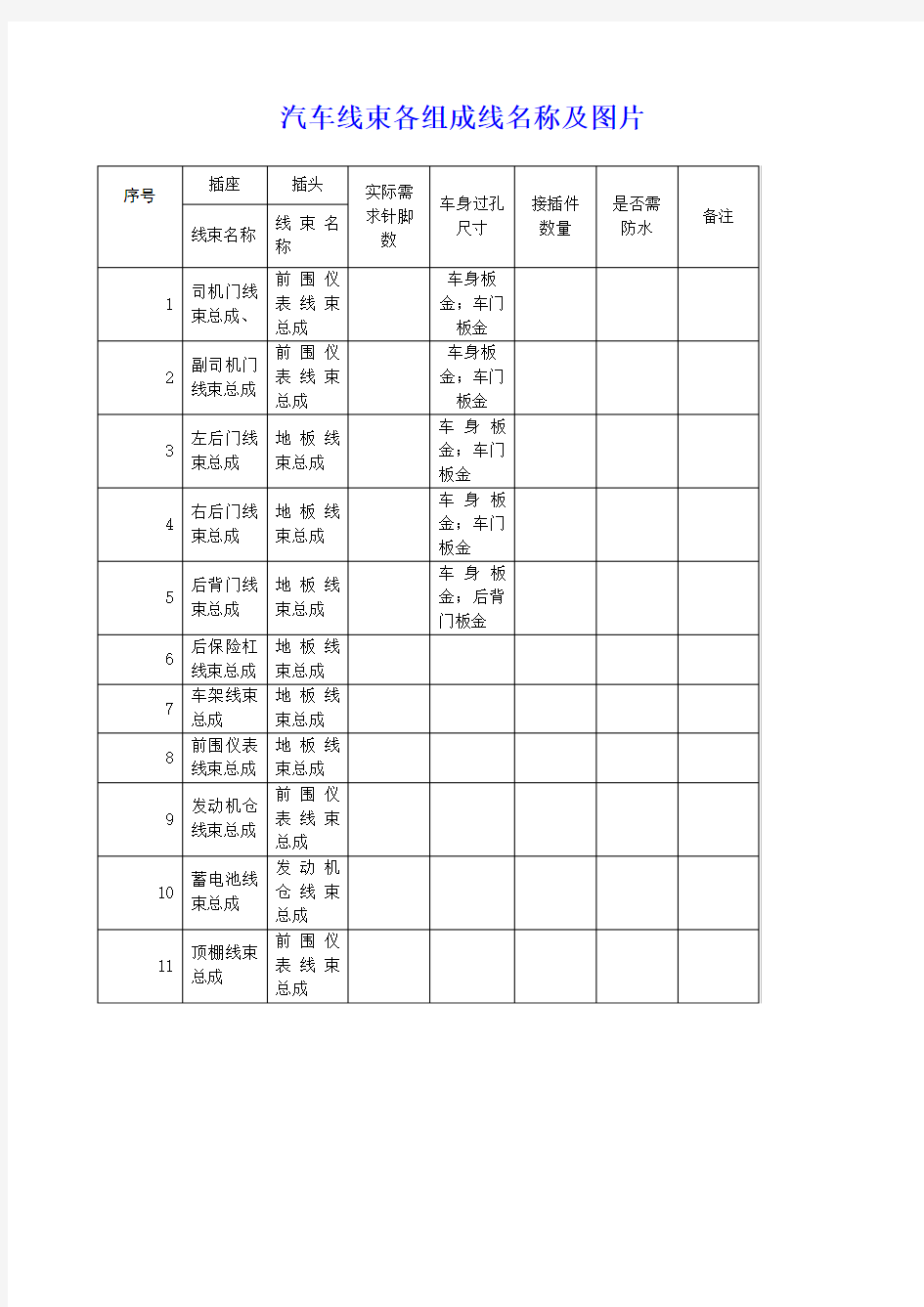 汽车线束各组成线名称及图片